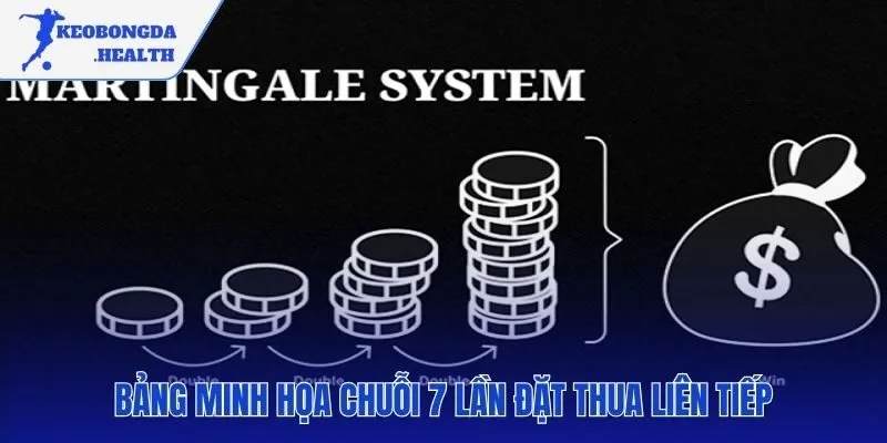 Lưu ý về vốn và giới hạn đặt tiền để tránh thất bại