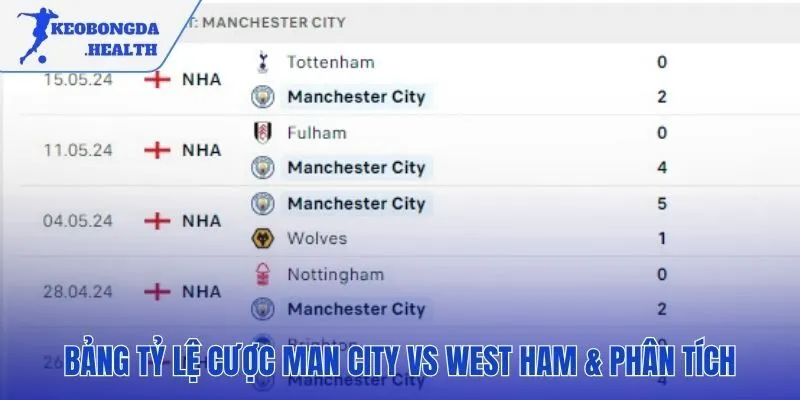 Tỷ lệ cược phản ánh cục diện trận đấu sắp tới