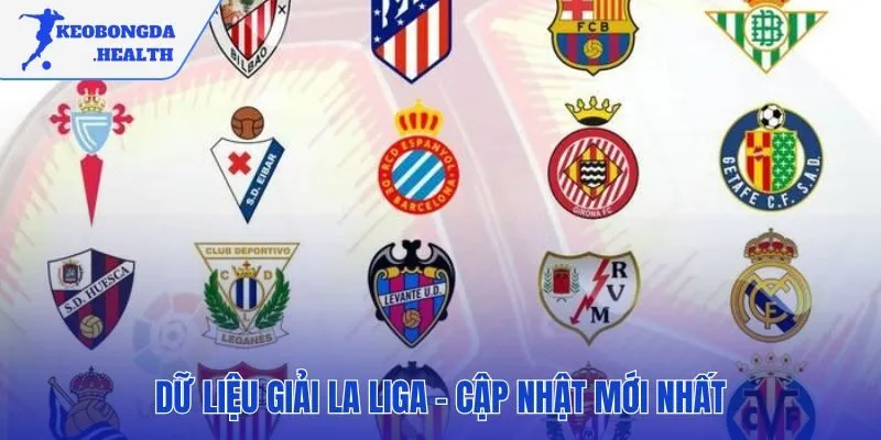 Tổng hợp dữ liệu toàn cảnh giải La Liga