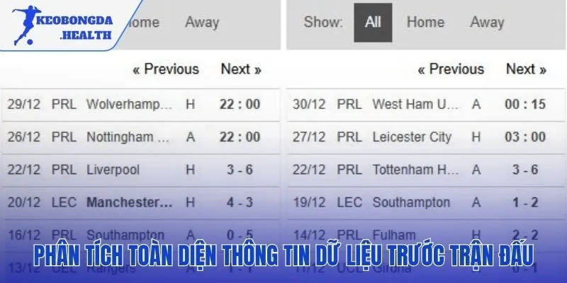 Dữ liệu khách quan nền tảng cho dự đoán chính xác