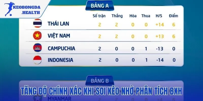 Phân tích BXH giúp phát hiện kèo thơm và giá trị ẩn